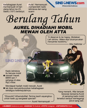 Berulang Tahun, Aurel...