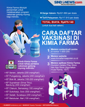 Berikut Cara Pendaftaran...