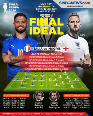 Final Piala Eropa 2020:...