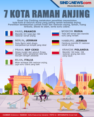 Ini 7 Kota-Kota di Dunia...