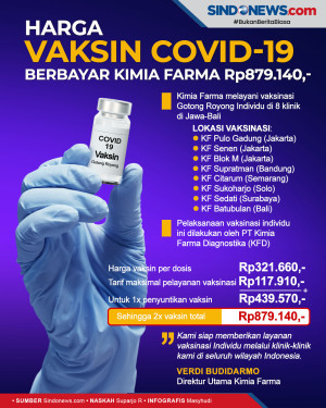 Vaksin Individu Berbayar...