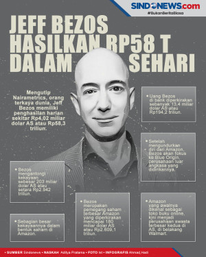 Orang Terkaya Dunia...