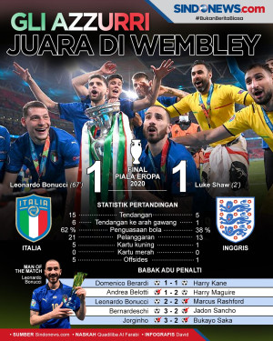 Final Piala Eropa 2020:...