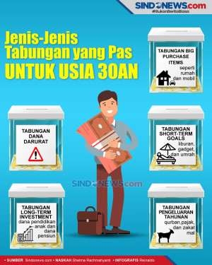 Ini Jenis-Jenis Tabungan...