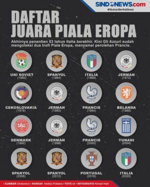 Daftar Juara Piala Eropa:...