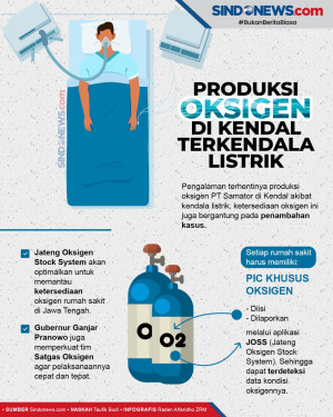 Produksi Oksigen di...
