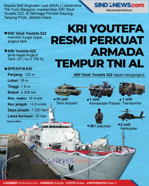 KRI Youtefa - 522 Resmi...