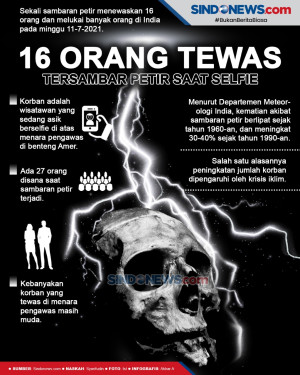 16 Orang Tewas Disambar...