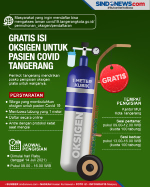 Gratis Isi Oksigen untuk...