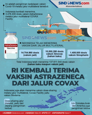RI Kembali Terima Vaksin...
