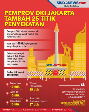 Pemerintah Provinsi...