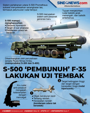 S-500 Prometheus ‘Pembunuh’...