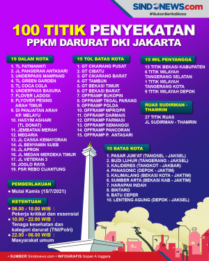 100 Titik Penyekatan,...