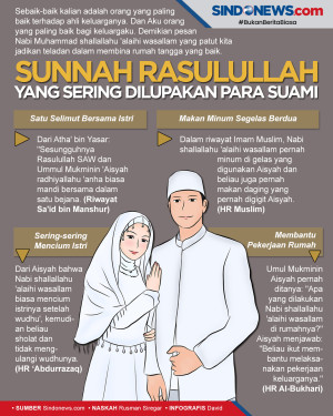 Sunnah Rasulullah yang...