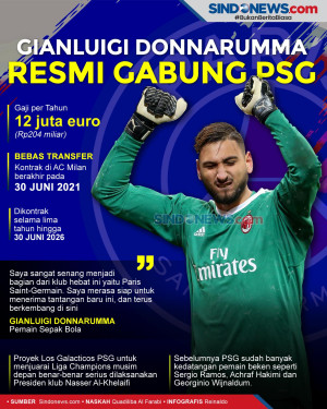 Gianluigi Donnarumma...