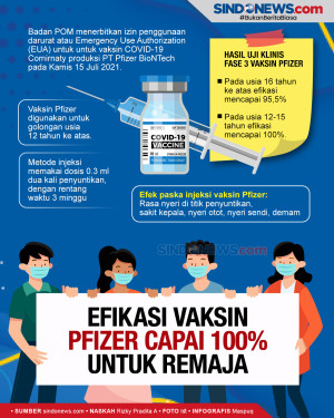 Ampuh, Vaksin Pfizer...