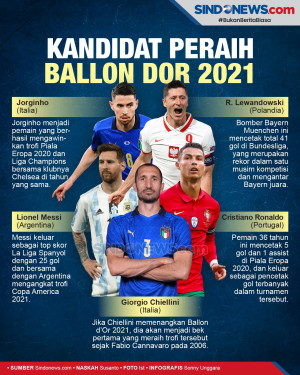 Kandidat Peraih Trofi...