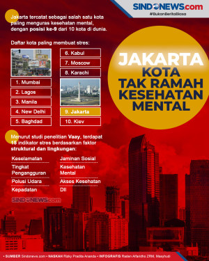 Jakarta Peringkat 9...