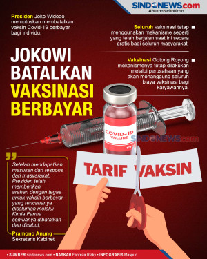 Presiden Joko Widodo...
