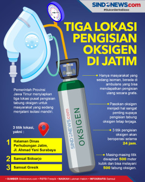 Catat, 3 Lokasi Pengisian...