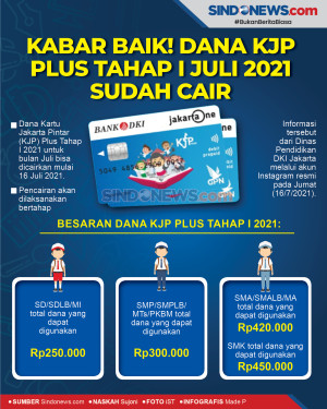Kabar Baik! Dana KJP...