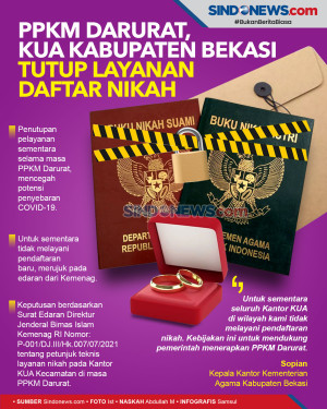 PPKM Darurat, KUA Kabupaten...