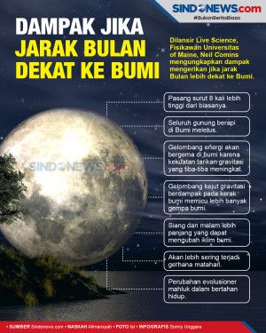 Dampak Mengerikan Jika...