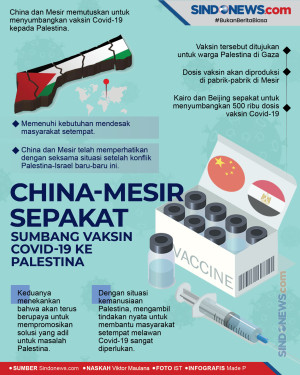 China dan Mesir Sumbang...