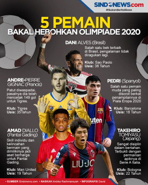 5 Pesepak Bola Diyakini...
