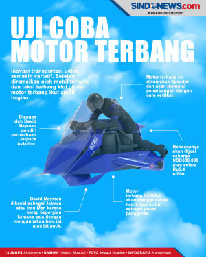 Purwarupa Motor Terbang...