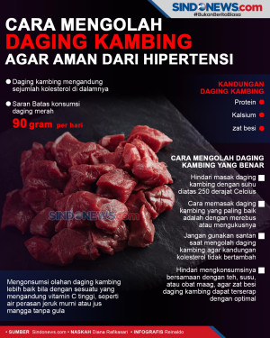 Cara Mengolah Daging...