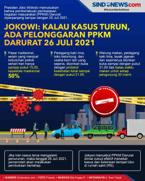 Jokowi: Kalau Kasus...