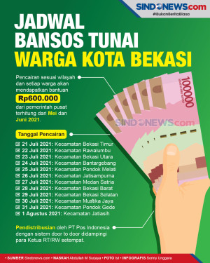 Cair, Ini Jadwal Bantuan...