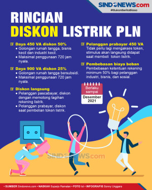 Cek, Ini Rincian Diskon...