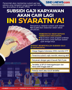 Subsidi Gaji Karyawan...