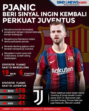 Pjanic Beri Sinyal Ingin...
