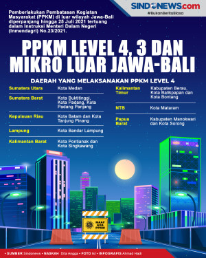 Di Luar Jawa-Bali Pemerintah...