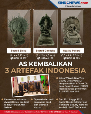 AS Kembalikan 3 Artefak...
