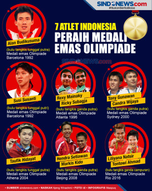 Tujuh Atlet Indonesia...