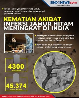 Covid-19 Belum Usai,...