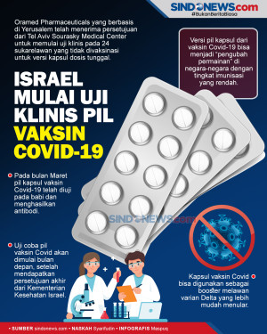 Israel akan Uji Klinis...