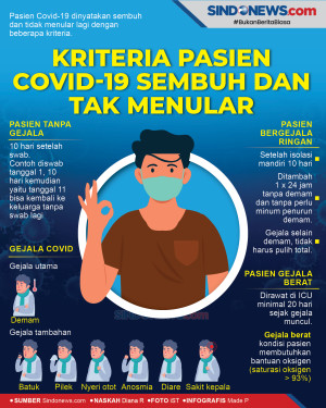 Kriteria Bagi Pasien...