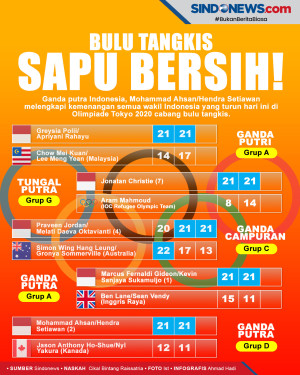 Ahsan/Hendra Gilas Wakil...
