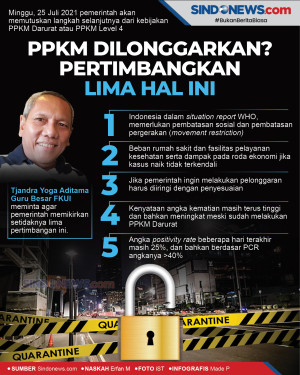 PPKM Dilonggarkan? Pemerintah...
