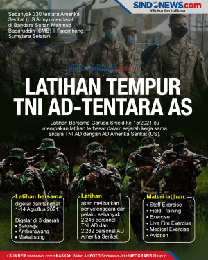 Tentara AS akan Ikuti...
