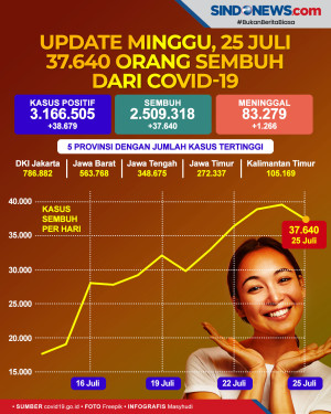 Update Minggu, 25 Juli...