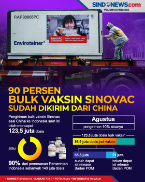 90 Persen Pesanan Bulk...