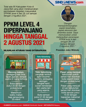 PPKM Diperpanjang sampai...