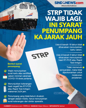 STRP Tidak Wajib Lagi,...