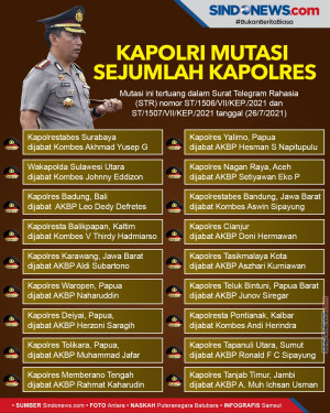 Kapolri Jenderal Listyo...